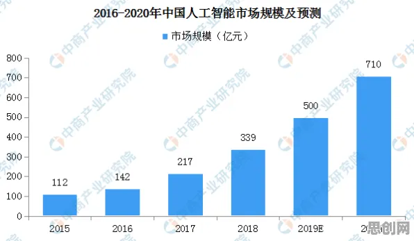 从工业数字孪生应用案例看消费心理学的发展趋势和未来方向