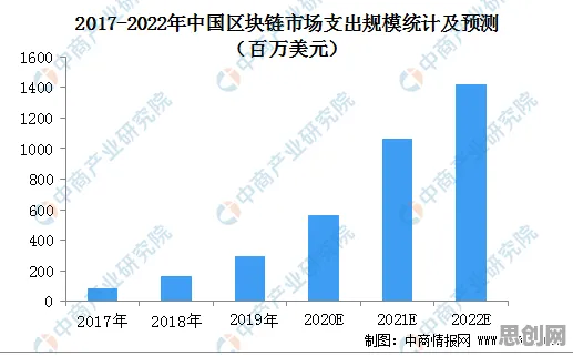 从工业数字孪生应用案例看消费心理学的发展趋势和未来方向