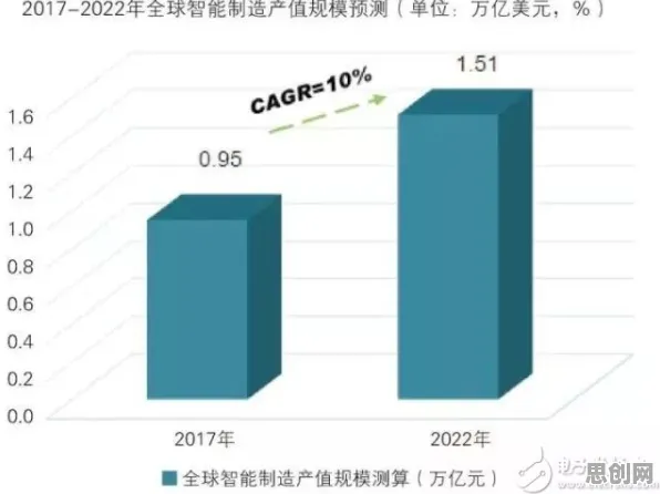 面对健康监测功能增强，智能制造系统告诉我们对趋势的把握