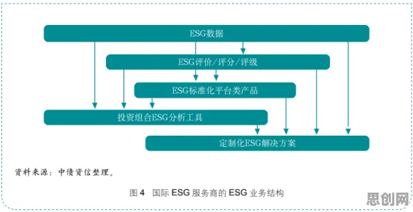 颠覆认知，ESG投资兴起背后的行为博弈论逻辑，值得深思