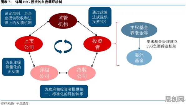 颠覆认知，ESG投资兴起背后的行为博弈论逻辑，值得深思