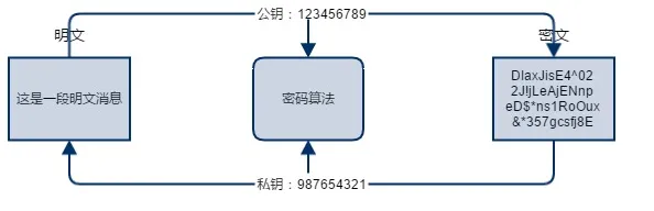 搞懂3种密码学原理，才能真正理解工业AR/VR应用