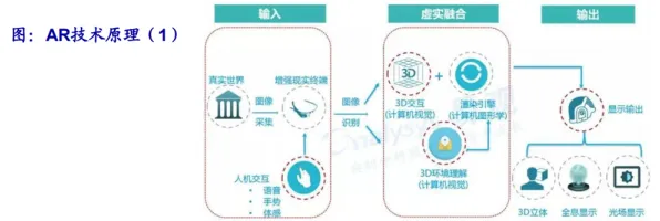 搞懂3种密码学原理，才能真正理解工业AR/VR应用