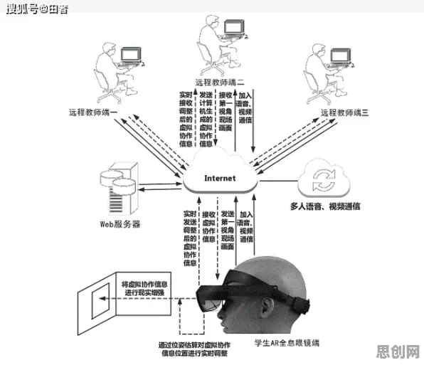 搞懂3种密码学原理，才能真正理解工业AR/VR应用