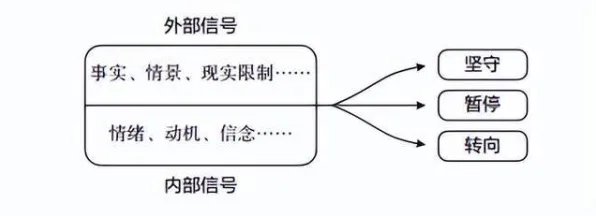 大多数人对反向旅游悄然兴起的理解都错了，图式理论才是关键