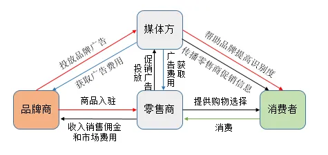 搞懂100个消费心理学原理，才能真正理解工业微服务架构