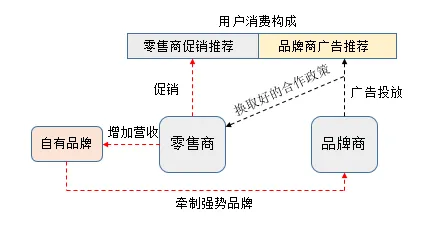 搞懂100个消费心理学原理，才能真正理解工业微服务架构