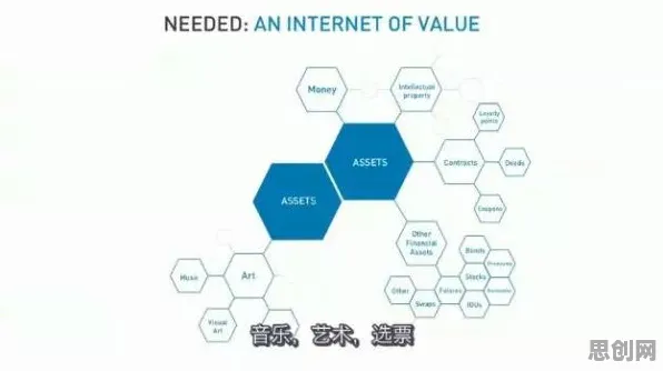 颠覆认知，工业区块链应用背后的量子免疫算法逻辑，值得深思