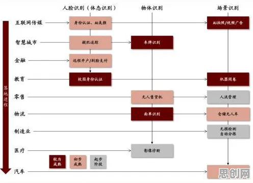 搞懂一系列计算机视觉原理，才能真正理解智慧交通系统
