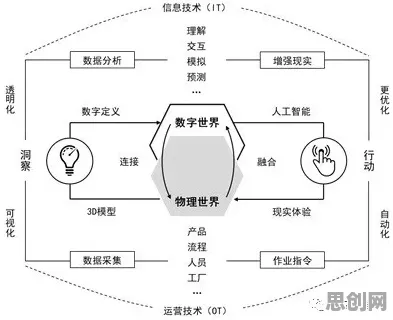 用情绪心理学理论解析工业数字孪生体构建现象的本质