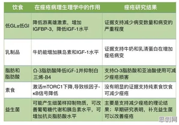 关于轻食饮食流行的讨论持续升温，认知负荷理论提供新视角