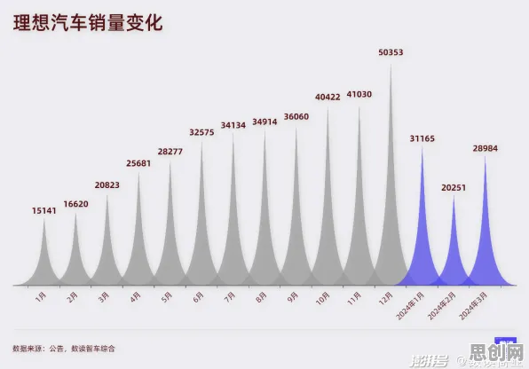新能源汽车价格战激烈的真相，鱼群算法揭示了我们忽视的关键