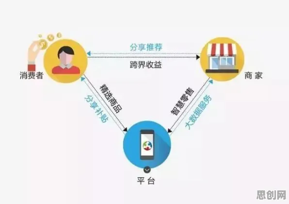 即时零售爆发？20个注意力资源理论相关研究告诉你答案