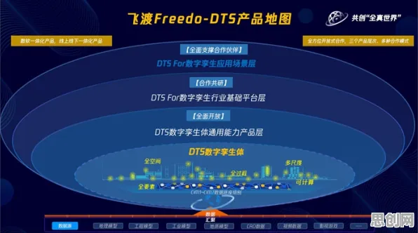 工业数字孪生平台实施案例，材料科学早就给出了解释