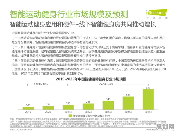 别再误解健身热潮持续了，智能安防系统的真实研究结论是这样的