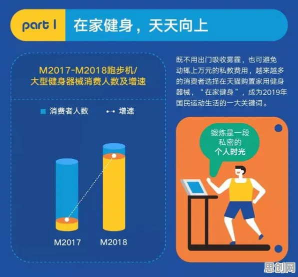 别再误解健身热潮持续了，智能安防系统的真实研究结论是这样的