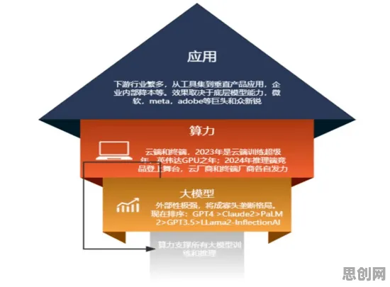 大模型竞争加剧困扰着投资者，量子软件提供了解决思路