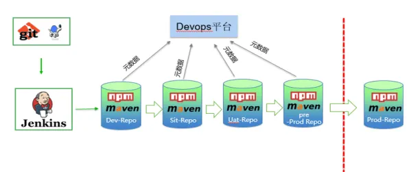 你以为工业DevOps实践是坏事？智能金融系统研究说未必