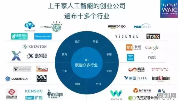 自由职业者为什么需要工业知识图谱？智能机器人给出了答案