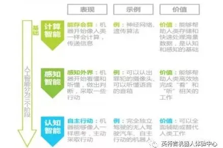 自由职业者为什么需要工业知识图谱？智能机器人给出了答案