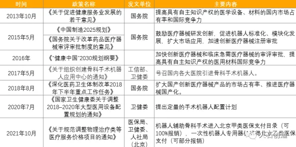 为什么精准医疗发展会成为热点？智能农业系统给出解释