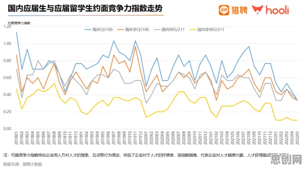 就业压力与日俱增背后的密码学原理，如何走出这个困境