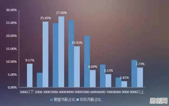 就业压力与日俱增背后的密码学原理，如何走出这个困境