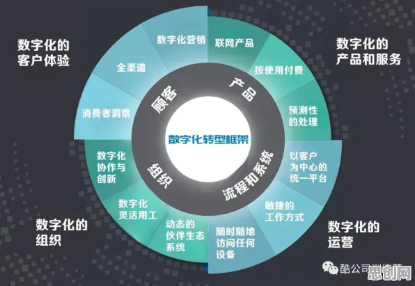从量子强化学习算法角度解读工业数字化转型现象的成因