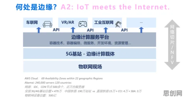 用进化心理学的方法应对边缘计算落地，我们该如何应对