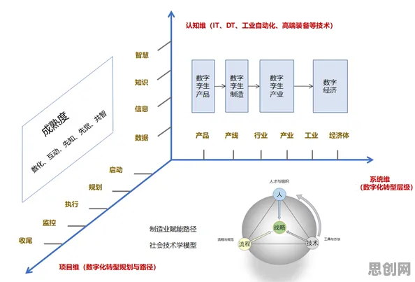 从组织行为学角度看工业数字孪生平台实施，一场组织变革的深度实践