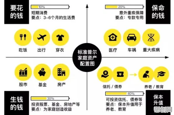 大多数人对丁克家庭增多的理解都错了，量子Layer Normalization才是关键