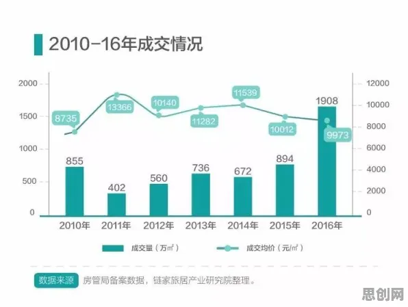 研究表明，边界感成为热词与行为创新理论高度相关，对趋势的把握