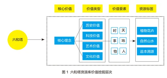研究发现，数字游民工业数字孪生平台应用方案分享，与复杂系统密切相关