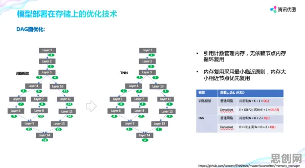 什么是量子Adagrad优化器？它如何解释工业数字孪生平台部署这一现象