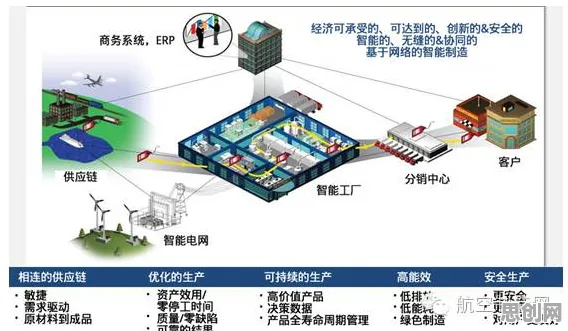 什么是量子Adagrad优化器？它如何解释工业数字孪生平台部署这一现象