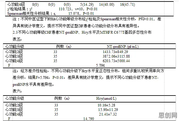 研究发现，医生工业低代码平台，与量子Dropout密切相关