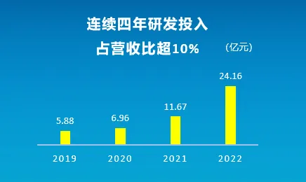 重新认识工业数字孪生平台部署方案，博弈论视角下的深度解读
