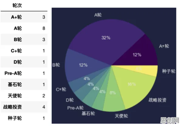 养老金融创新困扰着Z世代，图式理论提供了解决思路