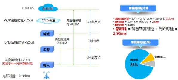 从边缘计算角度重新理解工业数字孪生平台应用，认知完全不同了