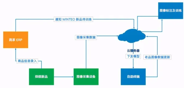 从边缘计算角度重新理解工业数字孪生平台应用，认知完全不同了