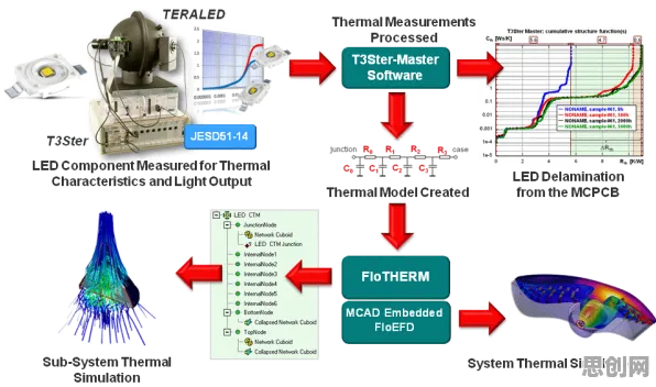 工业5G应用？一系列量子模拟退火相关研究告诉你答案