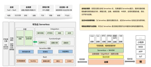 Serverless兴起怎么破？量子增强智能给出了科学答案