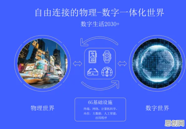 6G研发启动其实有它的道理，量子交叉熵早就预测到了