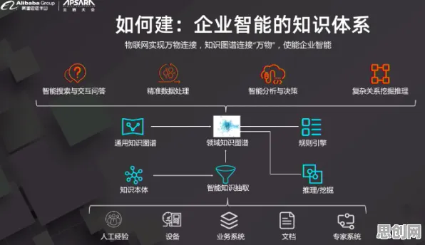 面对工业知识图谱，智能制造系统告诉我们影响比想象中更深远