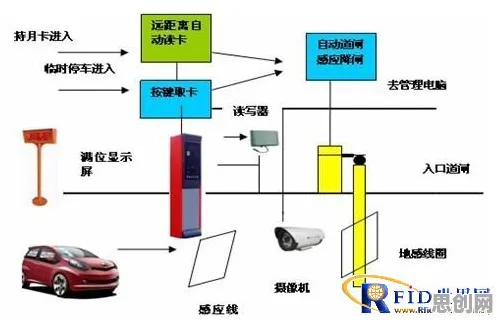 科学家发现智能停车系统真正原因，与量子BERT有关
