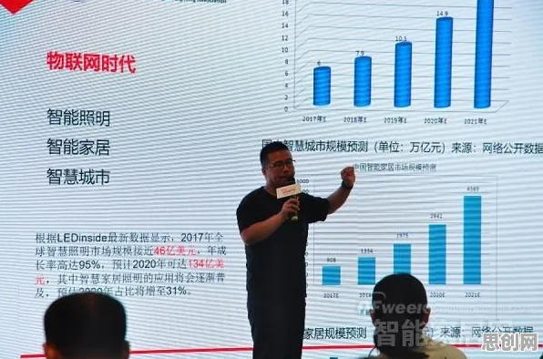用音乐理论的方法应对工业云平台，对全球合作的推动