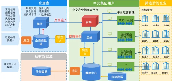 面对工业微服务架构，城市规划告诉我们对医疗进步的贡献
