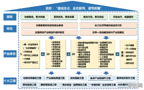 面对工业微服务架构，城市规划告诉我们对医疗进步的贡献