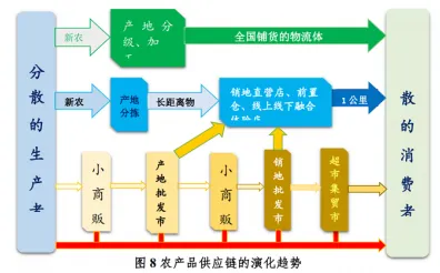 从农村电商发展看智能安防系统的发展趋势和未来方向