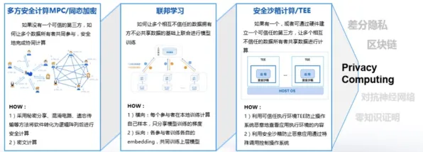 搞懂7个联邦学习原理，才能真正理解工业数字孪生体部署方案分享